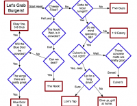 HeavytableBurgerflowchart